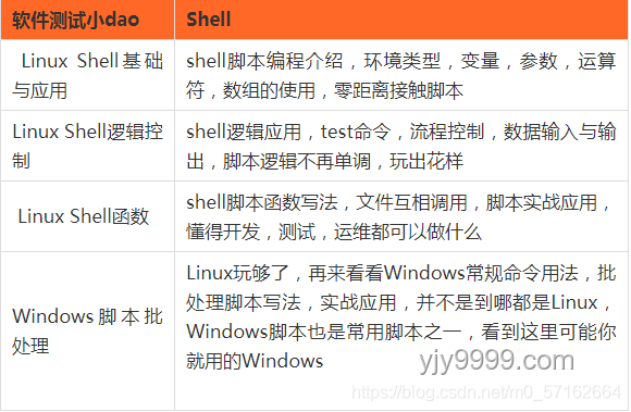 985毕业转行大客户销售：可行性与路径探索